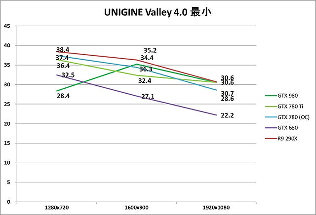 Graph012l