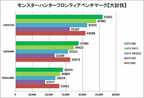 Graph016