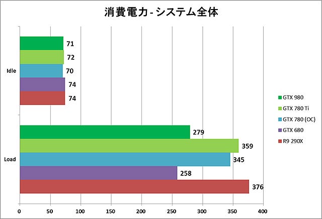 Graph018l