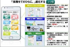三井住友海上、スマホ向けアプリ「スマ保」に自転車生活に役立つ機能を搭載