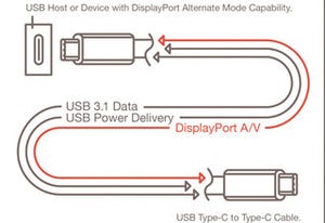 USBの新コネクタ「USB Type-C」がDisplayPortの映像出力に対応