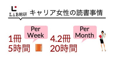 å¹´åŽ400ä¸‡å††ä»¥ä¸Šã®ãƒã‚¤ã‚­ãƒ£ãƒªã‚¢å¥³æ€§ èª­æ›¸é‡ãŒä¸€èˆ¬çš„ãªæˆäººã®ç´„4å€ã« ãƒžã‚¤ãƒŠãƒ