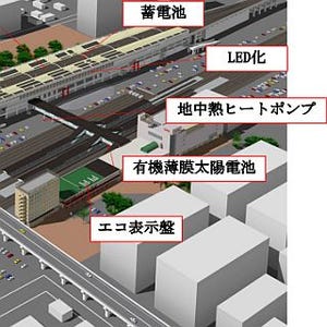 JR東日本、福島駅で「エコステ」モデル駅整備と駅リニューアル工事に着手!