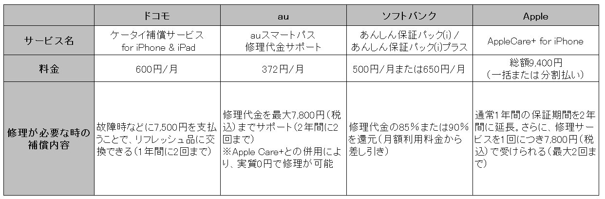 大きくなった Iphone 6 は落としやすい 万が一に備えて 3キャリア