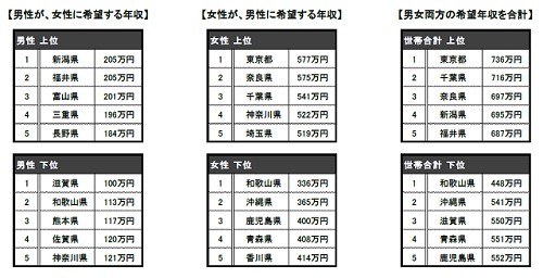 由紀 年収 柏木 柏木由紀「年収2800万円」説を猛烈否定で気になるAKBメンバーの給料はいくら？