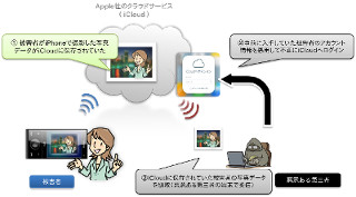 IPAの今月の呼びかけ(10月) - クラウドサービスからの情報漏えいに注意を