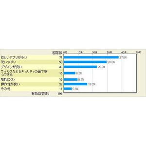 iPhoneからAndroidに変更して良かった点は? - マイナビニュース調査