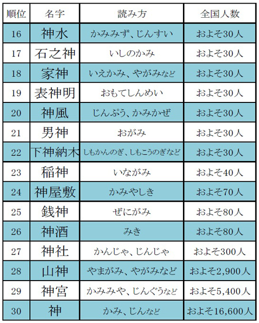 本 が コレクション つく 名字