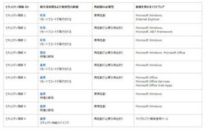 日本マイクロソフト、10月のセキュリティ事前通知 - 緊急3件含む計9件