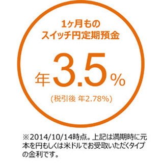 短期間・高金利で運用可! じぶん銀行、特約付き「スイッチ円定期預金」開始