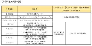 りそな銀行など、インターネット専用ノーロードファンドのラインナップ拡充