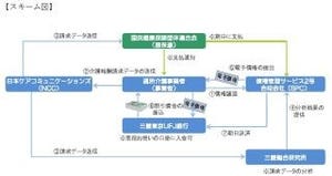 三菱東京UFJ銀行、「通所介護事業者」向け"資金支援スキーム"を構築・開始