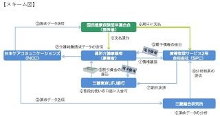 三菱東京UFJ銀行、「通所介護事業者」向け"資金支援スキーム"を構築・開始