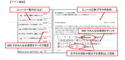 Kddi研究所 話題のコンテンツと主観コメントを表示するキュレーション技術 マイナビニュース