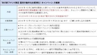 ソニー銀行、「秋の新ファンド限定 販売手数料を全額還元!」キャンペーン