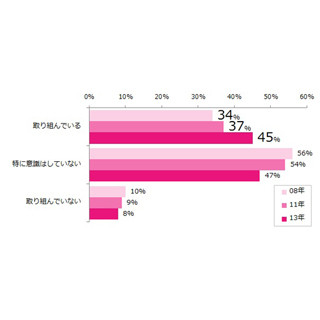 働く女性が許容できないこと、「転勤」が圧倒的に