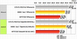 ソフトバンク Huawei製 Mediapad 10 Link 402hw を法人向けに発売 Tech