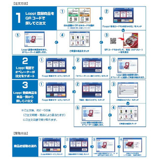 ローソンでAmazon商品の"注文・取り寄せ"が可能に--静岡県からサービス開始