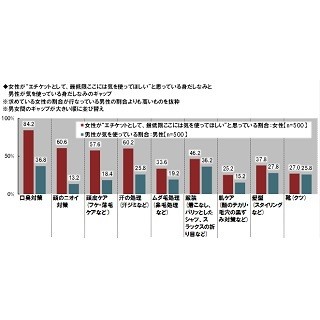 "オトコの色気"を感じる男性有名人ランキング - 2位は木村拓哉、1位は?