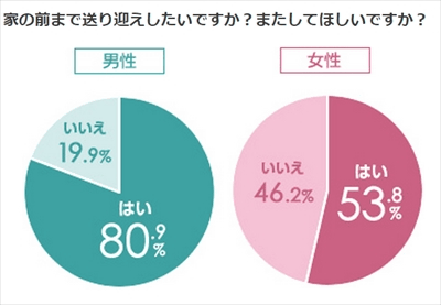 ドライブデート 彼女のng行動1位は ずっと携帯や景色を見ている マイナビニュース