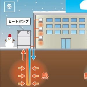 東京メトロ、中野車両基地など2カ所に地中熱を利用した空調システムを導入