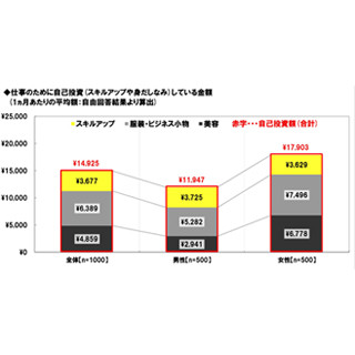 カッコいいビジネスマンは「イケメン」に限らない? - 必要なのは「気配り」