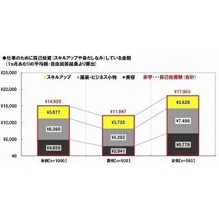 結婚後に夫が変化したら我慢できないことランキング、1位は?