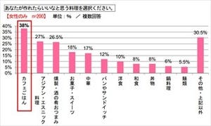 未婚男性が恋人に求めるものは「性格」「顔」「愛情」 - 結婚相手には?