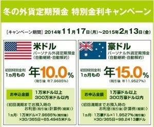 三井住友銀行、米ドル年10%など冬の外貨定期預金特別金利キャンペーン開始