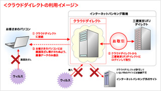 三菱東京UFJ、より安全にネットバンキングを利用できるクラウドサービス