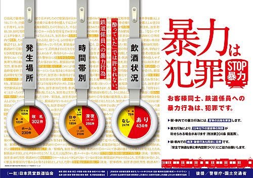 暴力は犯罪 鉄道事業者79社局 この冬も暴力行為防止ポスターを一斉掲出 マイナビニュース