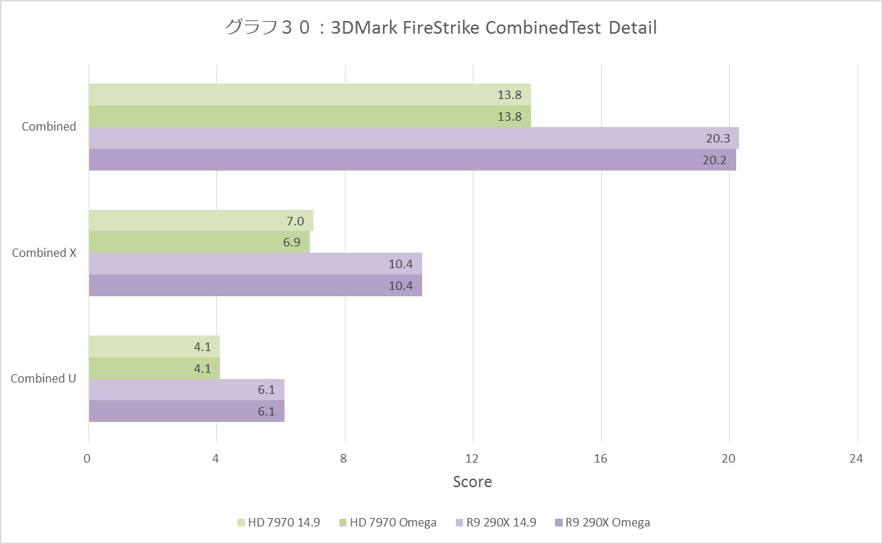 Amdの最新driver Suite Catalyst Omega を試す 大幅アップデートでの変更点を検証する 3 マイナビニュース