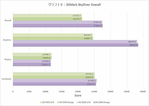 Graph010