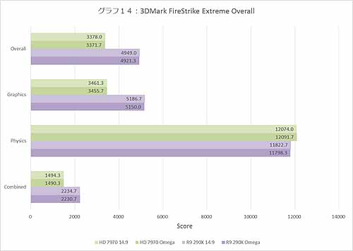 Graph014