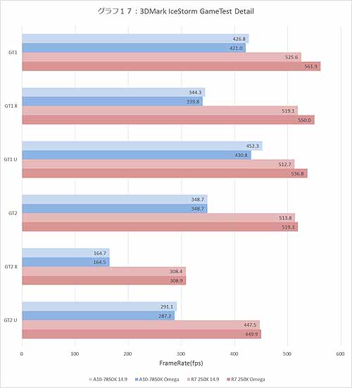 Graph017