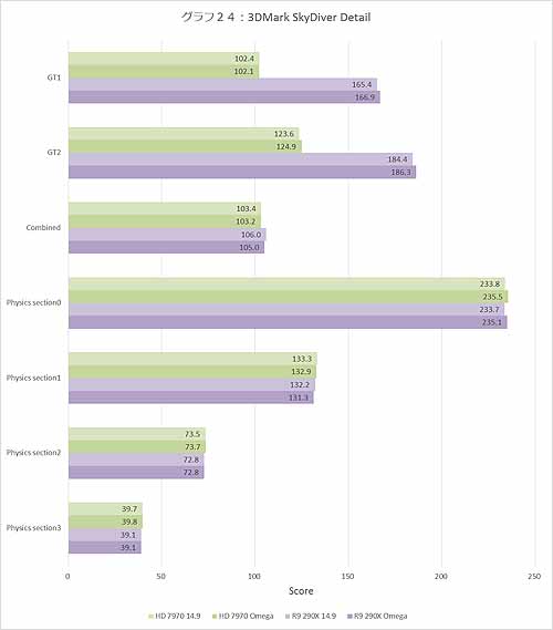 Graph024