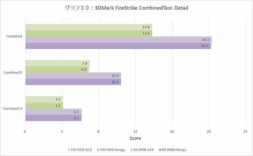 Graph030