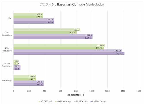 Graph046