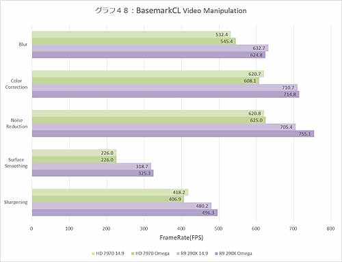 Graph048