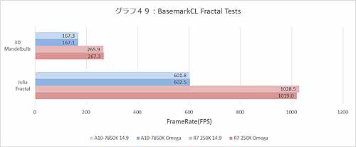 Graph049