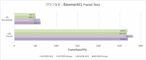 Graph050