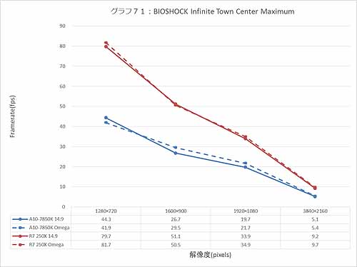 Graph071