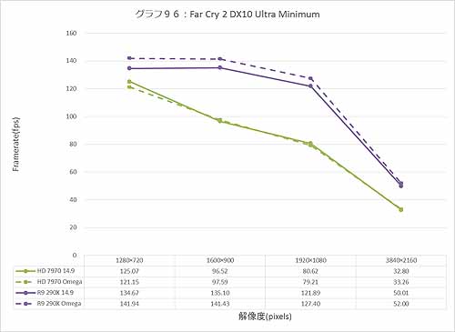 Graph096