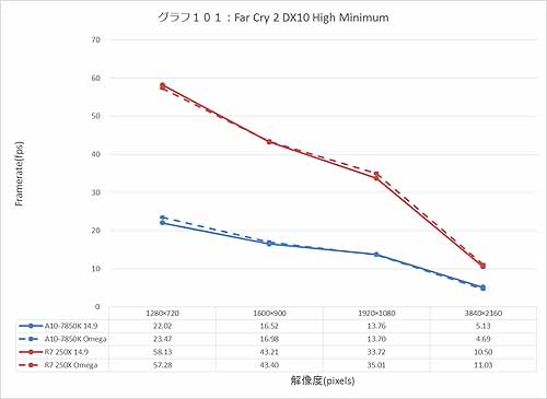 Graph101