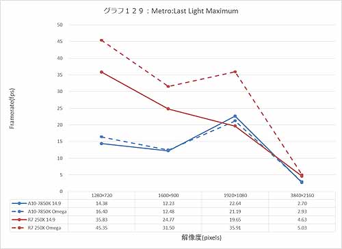 Graph129