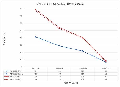 Graph135