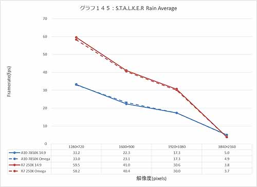 Graph145