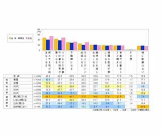 目指したい若さは? 「快活な人」「アクティブな人」「●がきれいな人」