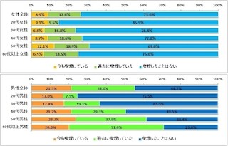 たばこのメリットは「気分転換・リラックス」だが、デメリットは……