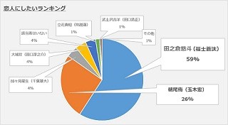 『きょうは会社休みます。』で恋人にしたいのは田之倉くんだが、結婚は…